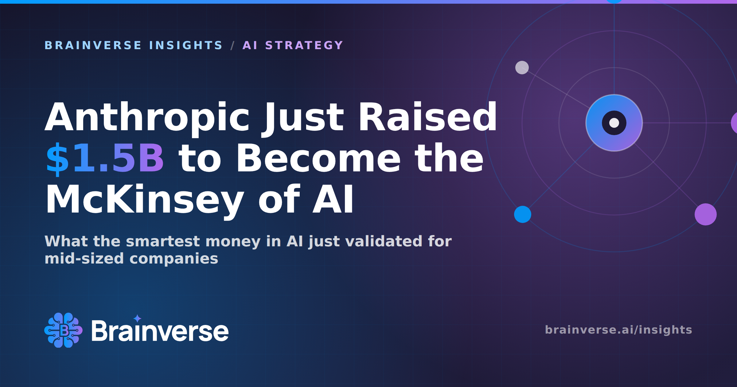 Anthropic Just Raised $1.5B to Become the McKinsey of AI. Here's What That Means for Your Mid-Sized Company.