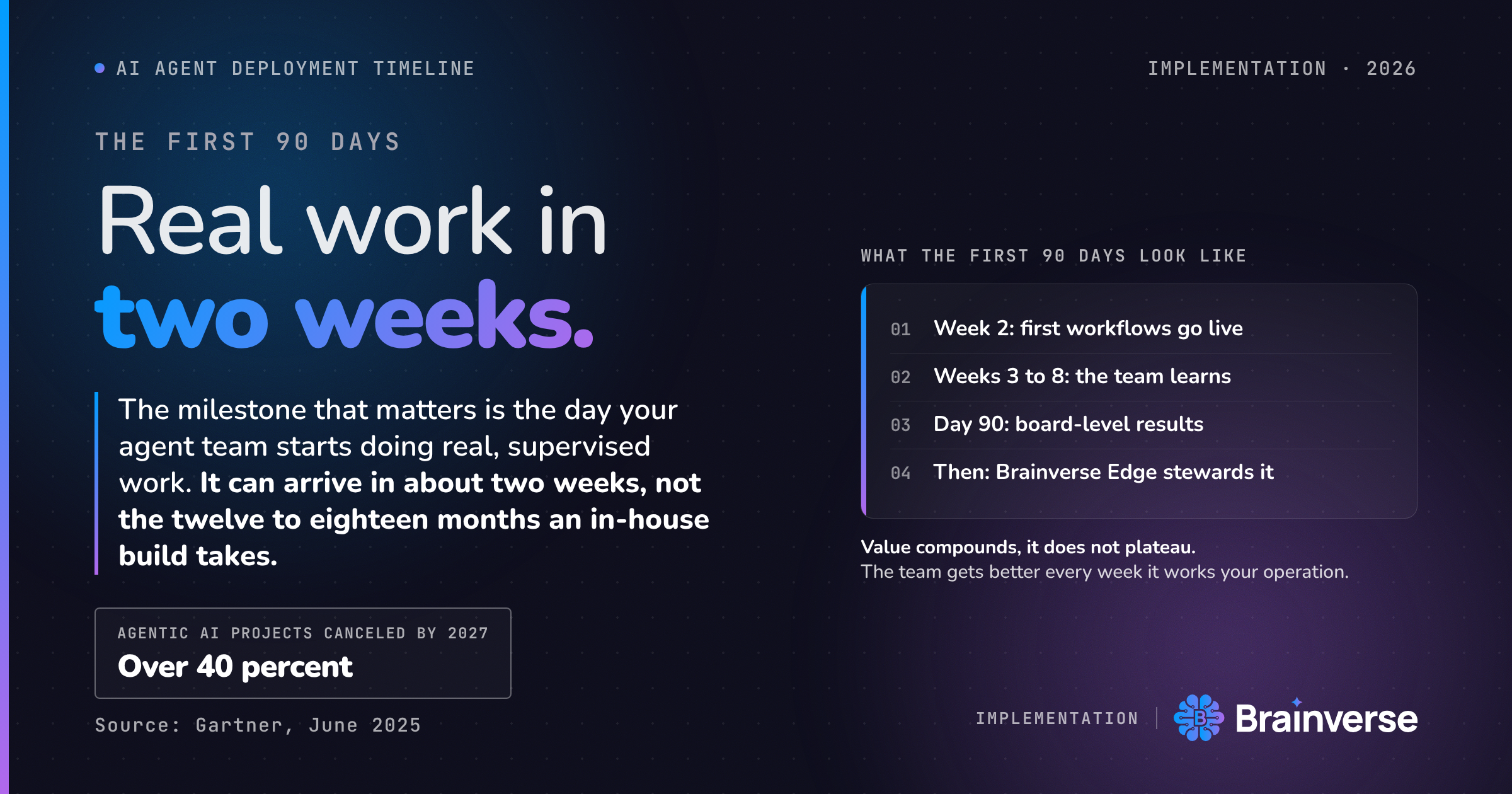 What Happens After You Deploy an AI Agent Team? The First 90 Days